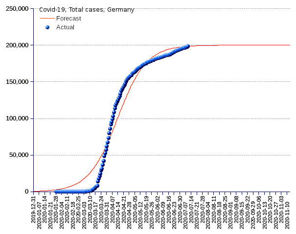 Germany: total cases