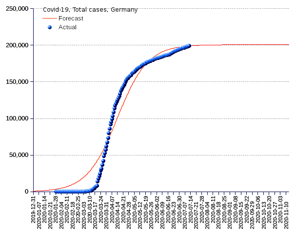 Germany: total cases