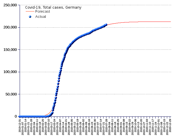 Germany: total cases