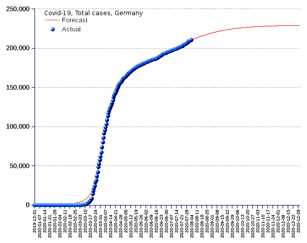 Germany: total cases