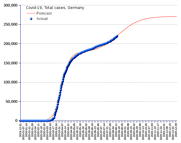 Germany: total cases