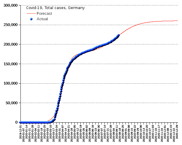 Germany: total cases