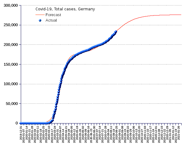 Germany: total cases