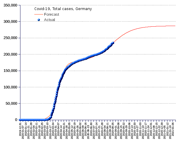 Germany: total cases