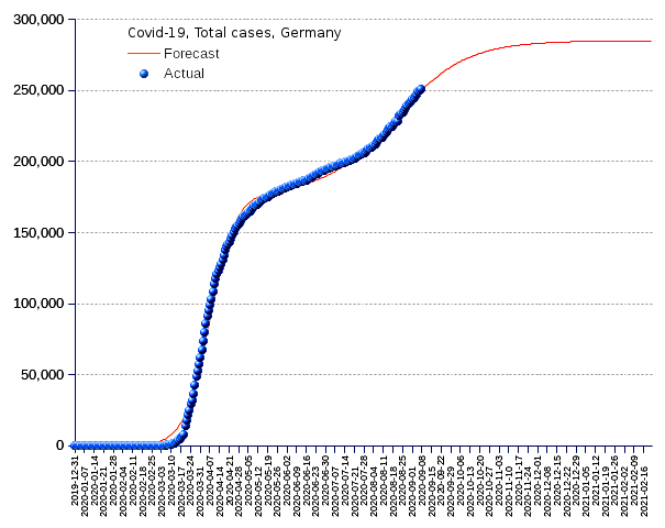 Germany: total cases