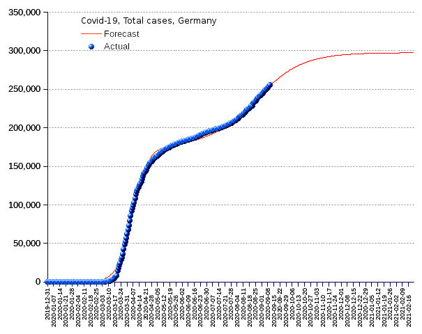 Germany: total cases