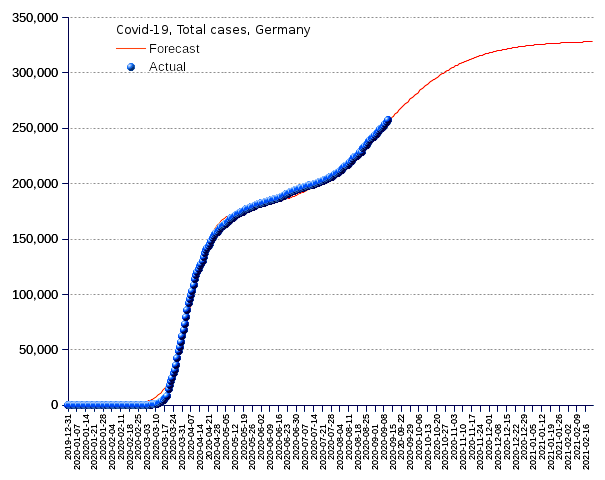 Germany: total cases