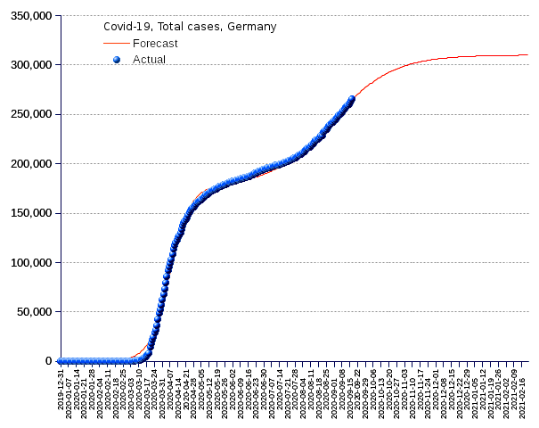 Germany: total cases