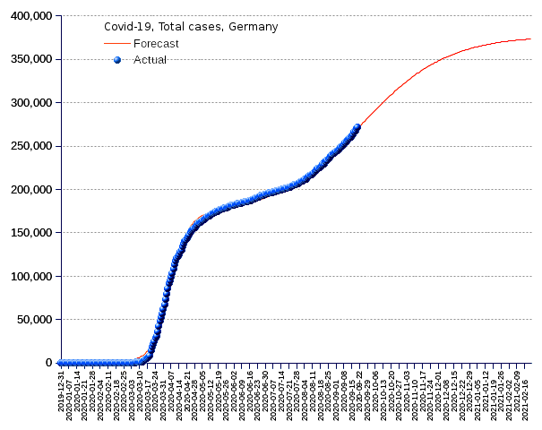 Germany: total cases