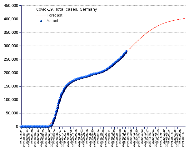 Germany: total cases