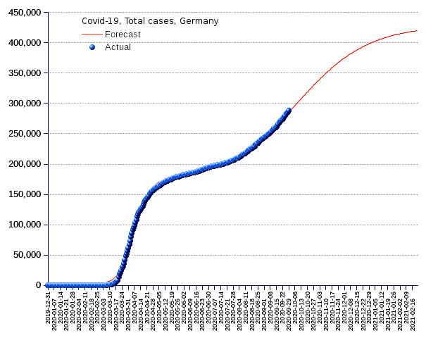 Germany: total cases