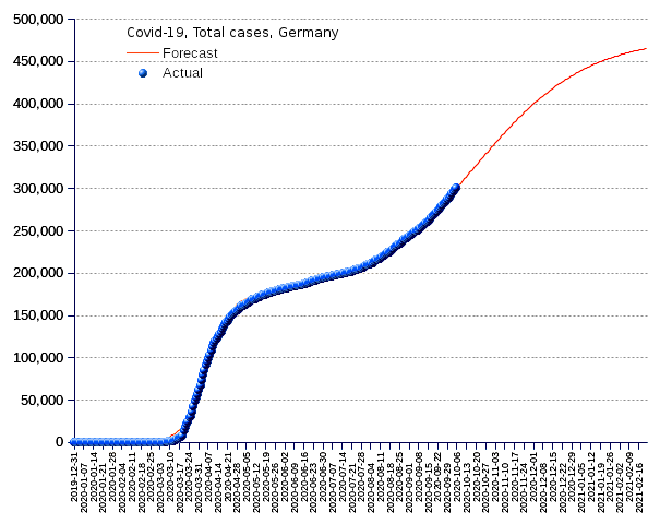 Germany: total cases