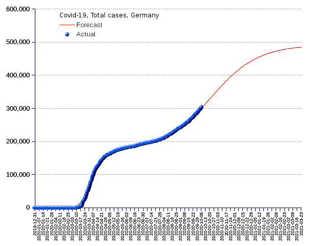 Germany: total cases