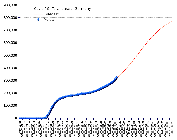 Germany: total cases