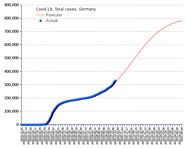 Germany: total cases