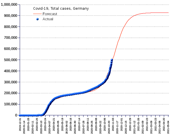 Germany: total cases