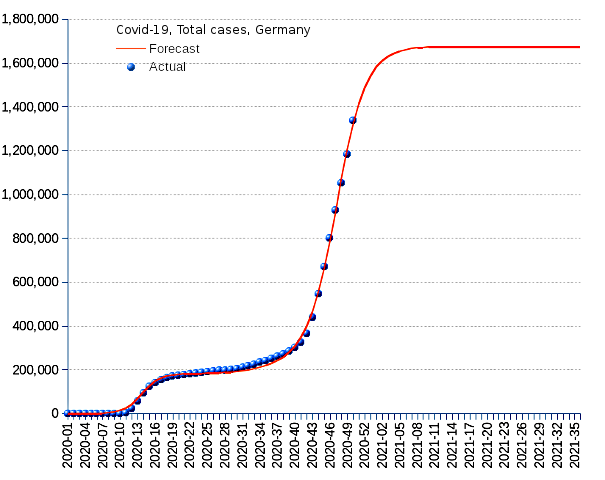 Germany: total cases