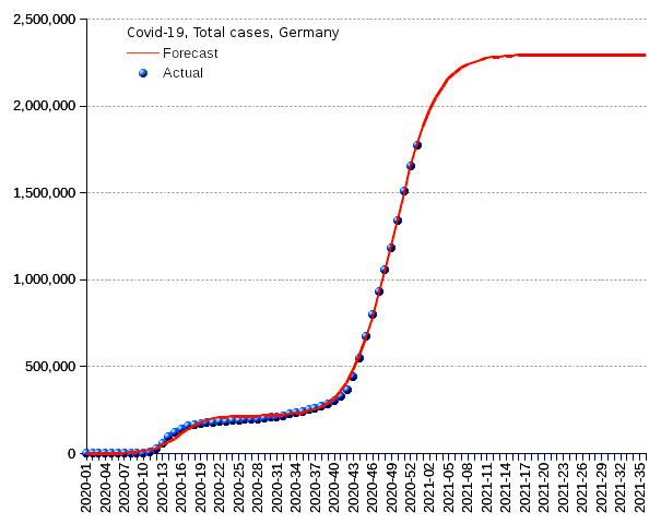 Germany: total cases