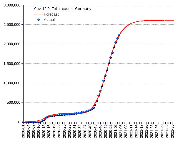 Germany: total cases