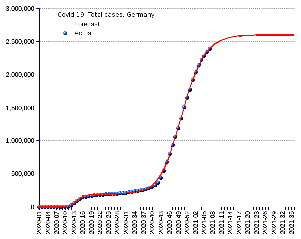 Germany: total cases