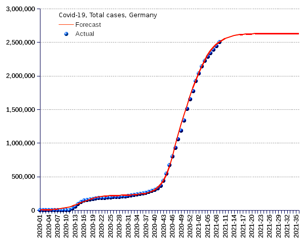 Germany: total cases