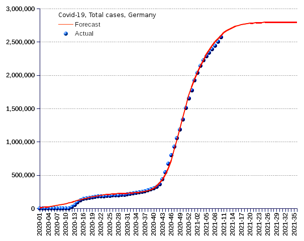 Germany: total cases