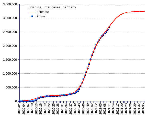 Germany: total cases