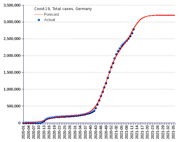 Germany: total cases