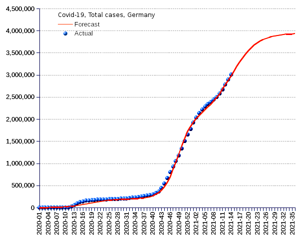 Germany: total cases