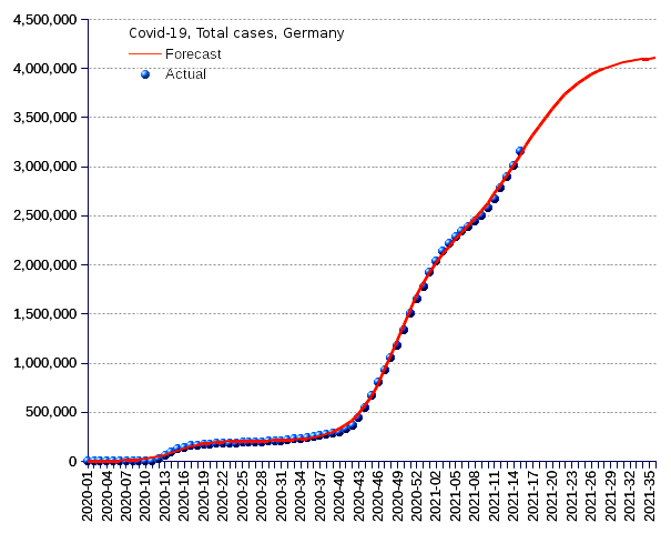 Germany: total cases