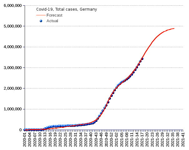 Germany: total cases