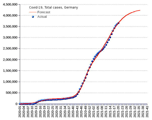 Germany: total cases