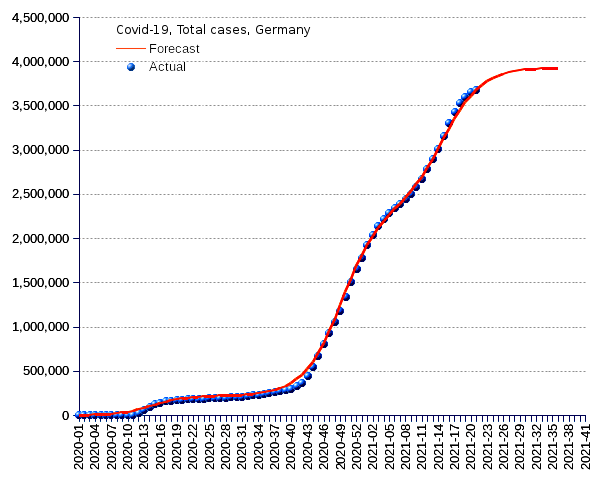 Germany: total cases