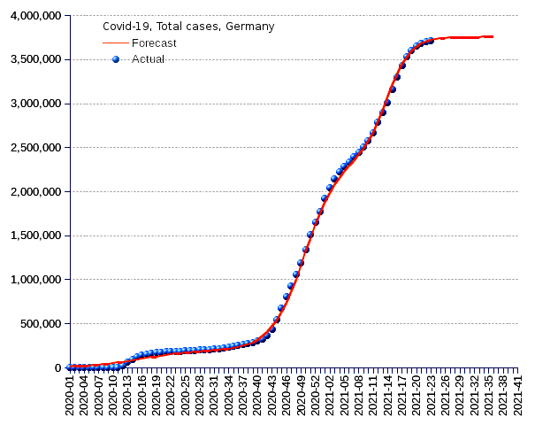 Germany: total cases