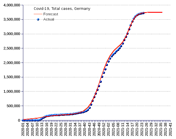 Germany: total cases