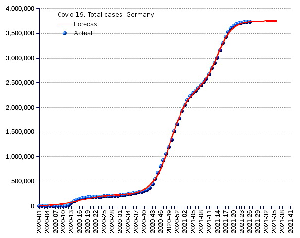 Germany: total cases