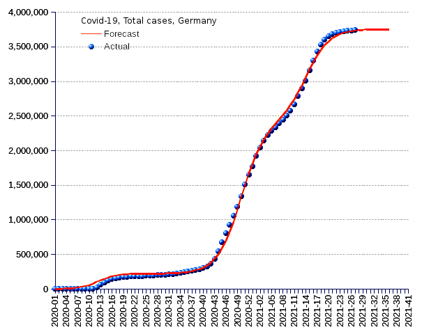 Germany: total cases