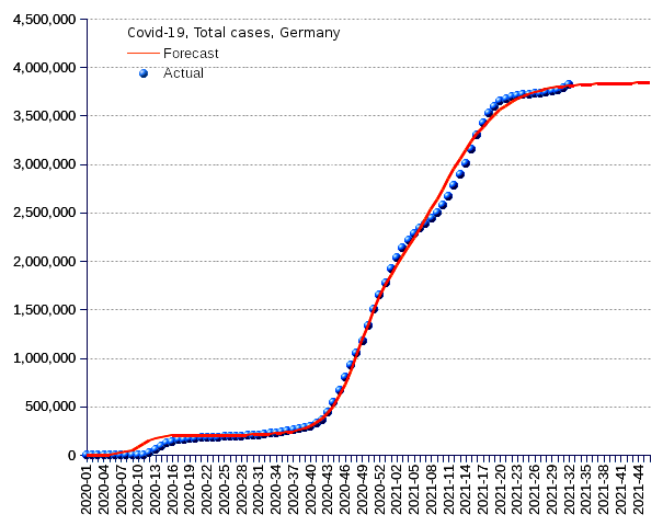 Germany: total cases