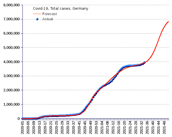 Germany: total cases