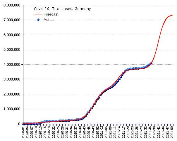 Germany: total cases