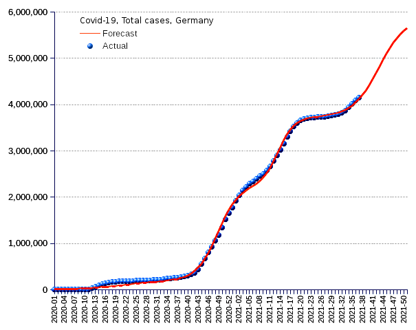 Germany: total cases