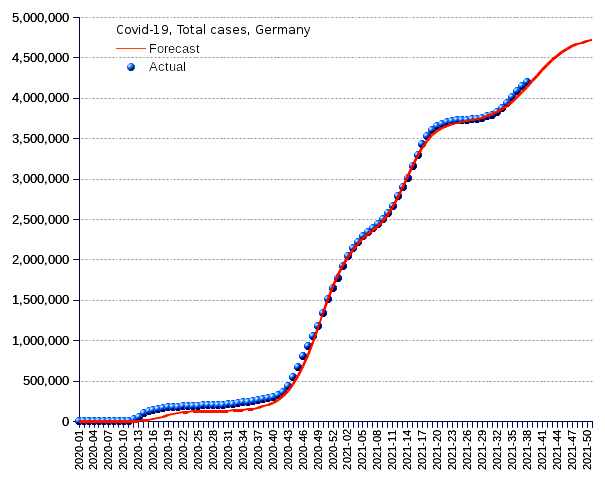 Germany: total cases