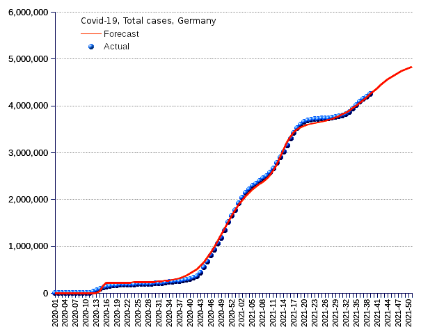 Germany: total cases