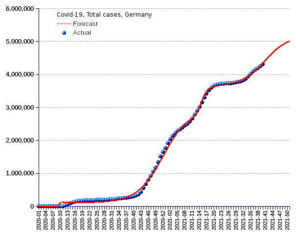 Germany: total cases