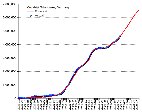 Germany: total cases