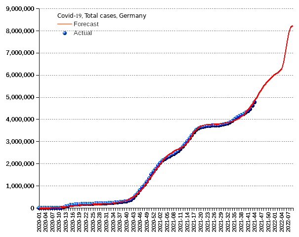 Germany: total cases