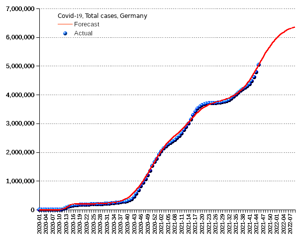 Germany: total cases