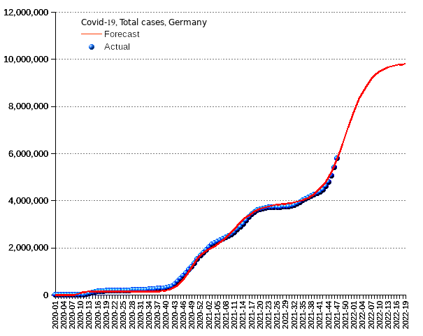 Germany: total cases