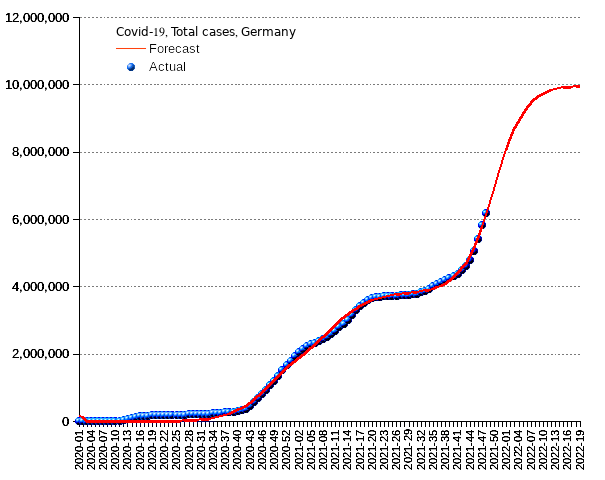 Germany: total cases