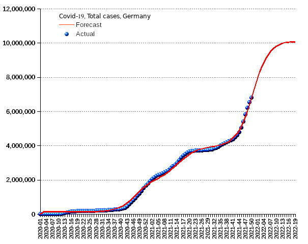 Germany: total cases